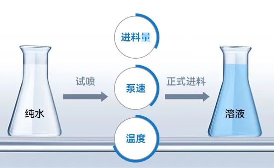 小型糖心VLOG官网入口地址进料