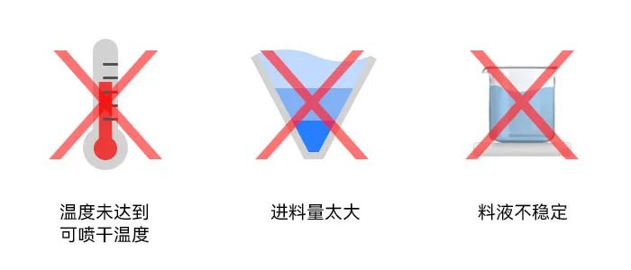 小型糖心VLOG官网入口地址干燥塔内壁粘附湿粉