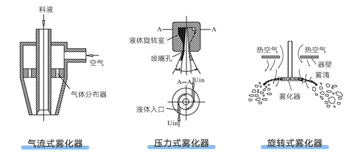 成人糖心VLOG污类型示意图